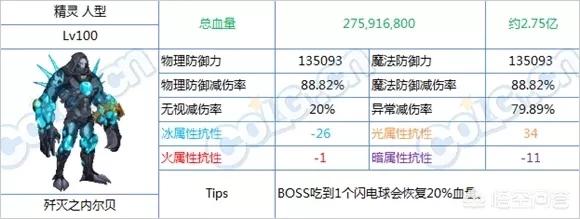 dnf坚硬的乌龟壳:乌龟壳有什么作用和功效？