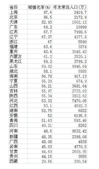 中国航空5年发展,中国航空发展的历程