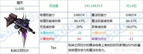 dnf坚硬的乌龟壳:乌龟壳有什么作用和功效？