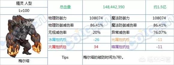 dnf坚硬的乌龟壳:乌龟壳有什么作用和功效？