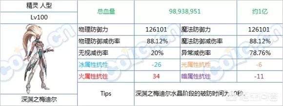 dnf坚硬的乌龟壳:乌龟壳有什么作用和功效？