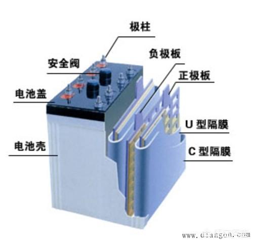 #汽车冬季保养#免维护蓄电池中电眼是绿色的代表什么? #汽车冬季保养#免维护蓄电池中电眼是绿色的代表什么?