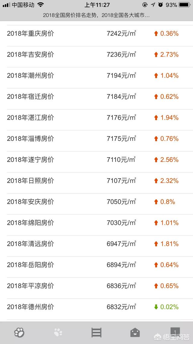 中国二线城市发展最好的城市（中国未来发展最好的二三线城市）