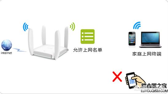 如何彻底杜绝家庭路由器的wifi密码被wifi万能钥匙泄露？