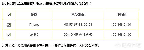 如何彻底杜绝家庭路由器的wifi密码被wifi万能钥匙泄露？