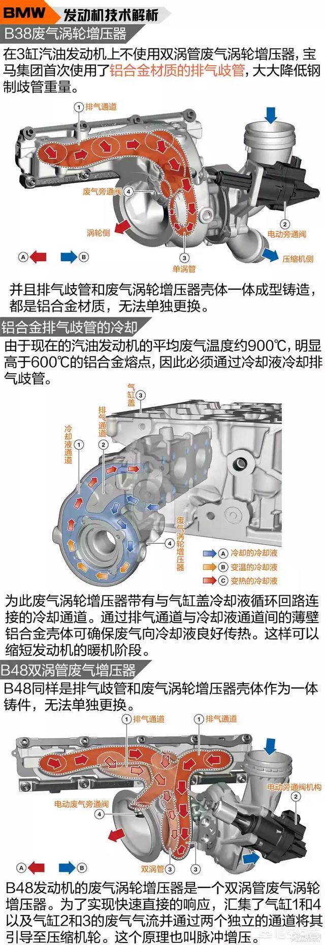 宝马水鸟:宝马水鸟的发动机是水冷的吗？