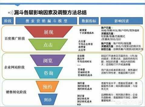 竞价页制作-竞价单页面制作