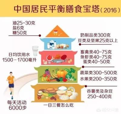 不会做饭的我,饿了把水果当饭吃,宝宝能吸收到营养吗？