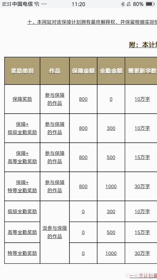 哪个小说网站的作家福利最好？