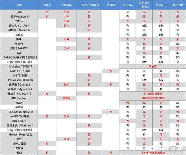 猫粮什么牌子好又便宜？十大放心猫粮国产