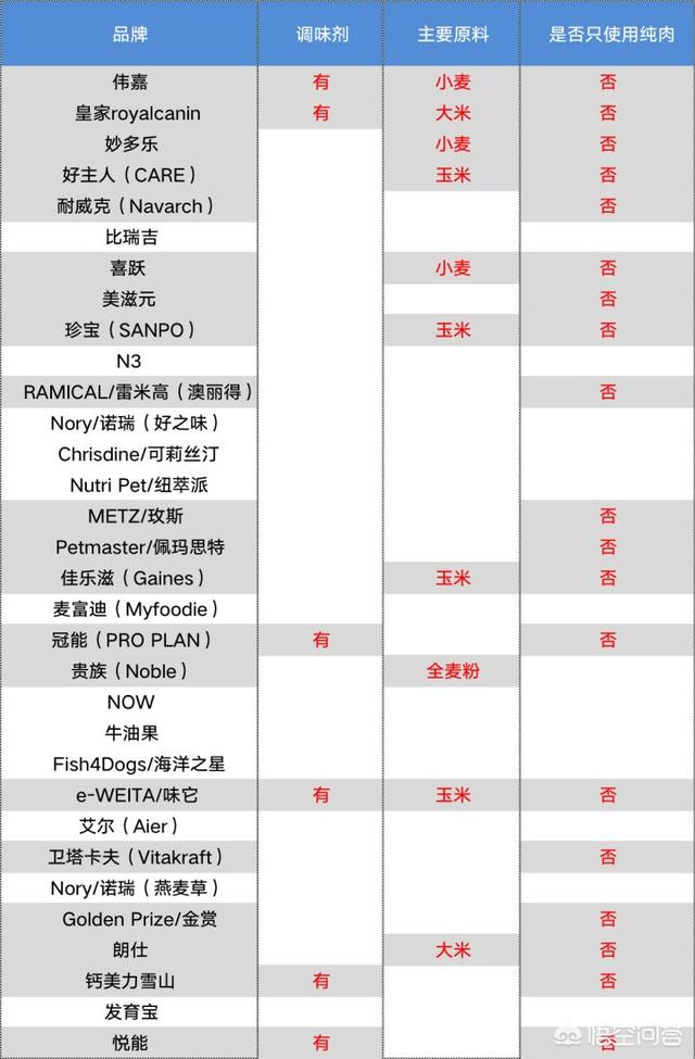 猫粮什么牌子好又便宜？十大放心猫粮国产