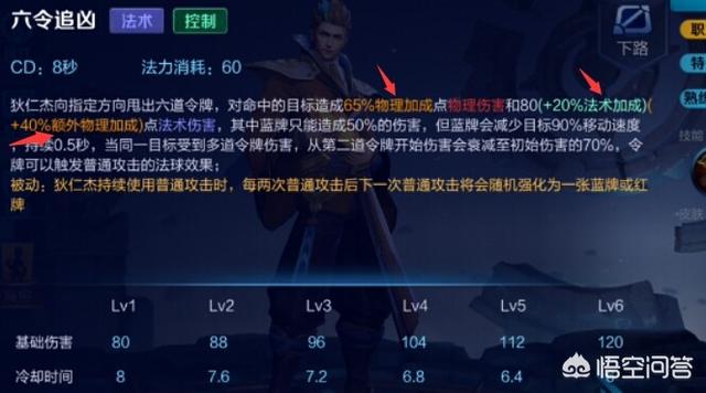 王者荣耀中英雄技能伤害中的AP是什么意思？