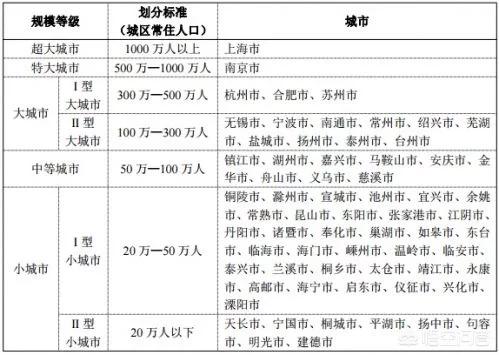 南京会成为下一个深圳吗，南京会是第十个国家中心城市吗