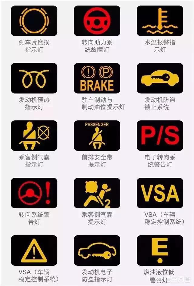 头条问答 - 汽车出现这种标识什么问题?(3个回答)