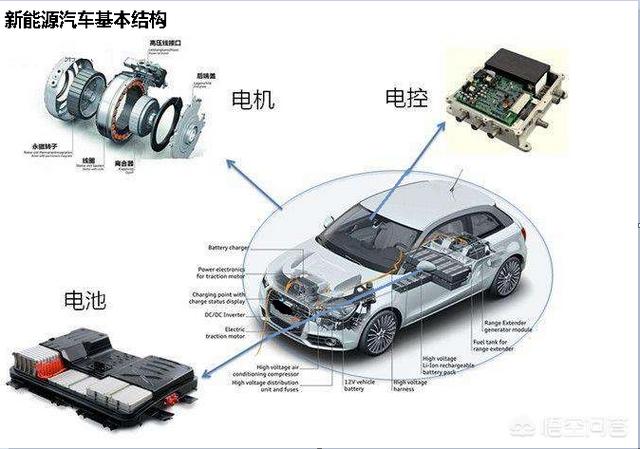 新能源 车，有人说新能源汽车好，新能源汽车真的靠谱吗