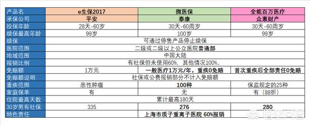 微信加的车险安全吗:微信里的微保靠谱吗？保费不高，跟传统<a href=https://maguai.com/list/88-0-0.html target=_blank class=infotextkey>保险</a>有何区别？