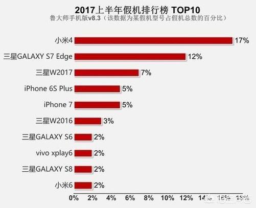 网上购买的手机是不是会有高仿的,甚至鲁大师都认为是正品？