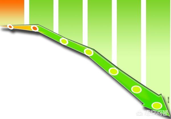 小米股价再次暴跌，已经跌破发行价了，这是什么原因造成的