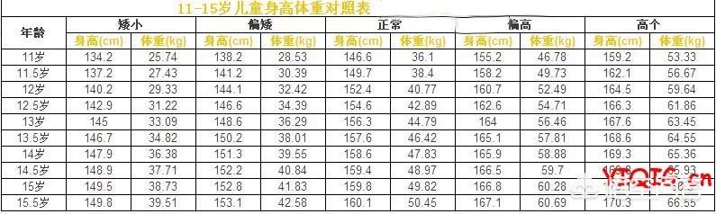 头条问答 15岁60kg身高只有172 有一手传球 能打高中校队篮球吗 该怎样练 10个回答