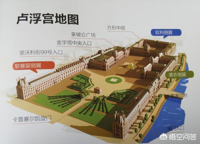 卢浮宫简介:卢浮宫博物馆有什么东西？