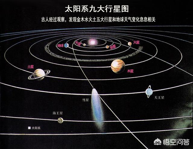 古人是如何划分“五行”的？