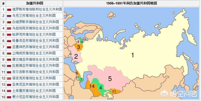 俄羅斯與前蘇聯相比，國土面積少瞭多少？