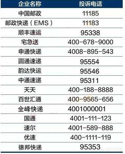 顺丰海外快递包裹被海关扣了不给处理一直拖,哪位朋友给出个建议怎么投诉顺丰快递？