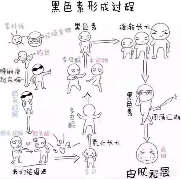 你用的效果比较好的祛斑方法是什么呢？