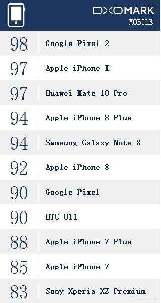 现在买iPhone 7 Plus过时吗？插图8