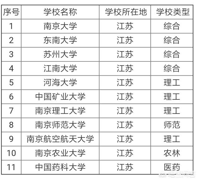 南通教育为啥牛，为什么人们普遍认为江苏省的教育水平很高