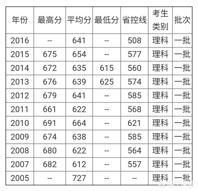 中山大学招生网，中山大学招生官网