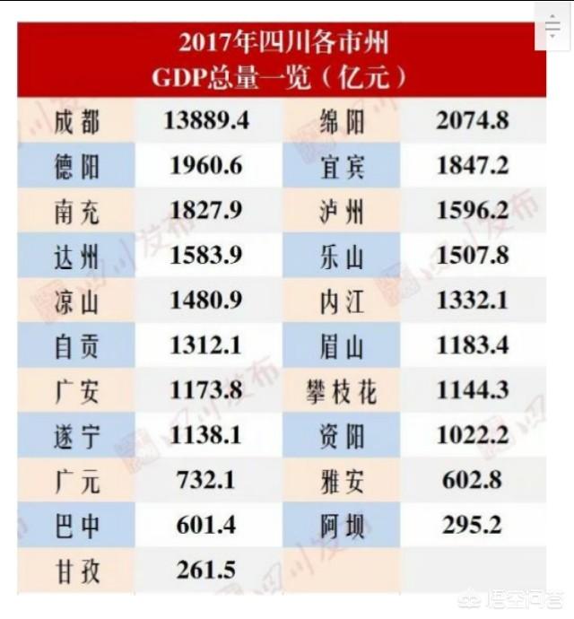 巴中市是四川最穷的市吗？