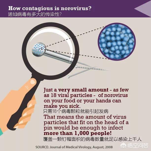 诺如病毒是什么病:感染诺如病毒是什么症状？