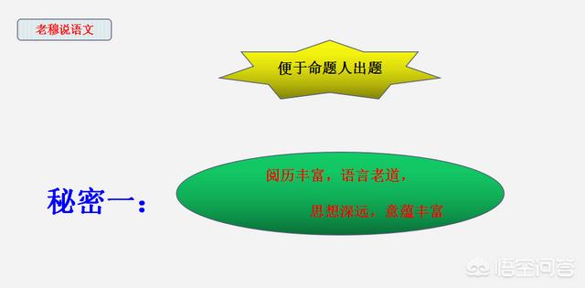 文章年龄:中高考阅读理解，为何命题人都偏爱选择年龄比较大的作者文章？