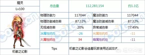 dnf坚硬的乌龟壳:乌龟壳有什么作用和功效？