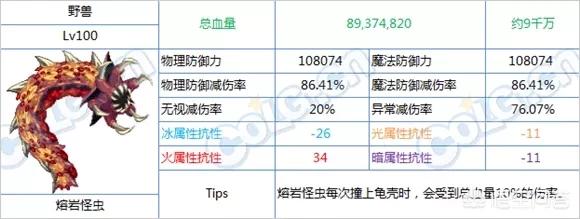 dnf坚硬的乌龟壳:乌龟壳有什么作用和功效？