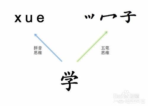 你们都是怎样学会五笔打字的？