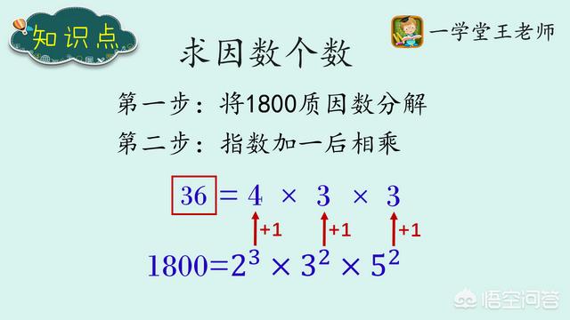 头条问答 18的因数有几个 一学堂王老师的回答 0赞