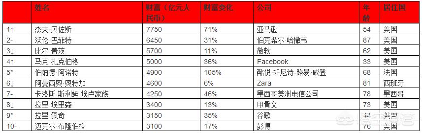 马化腾身价:马化腾终于成了华人首富，为什么大家都骂他