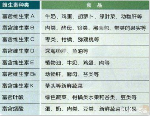 吃什么对记忆力有好处？