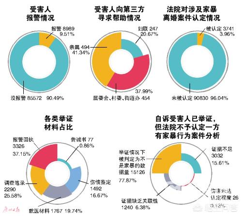 蒋劲夫家暴女友这事,你怎么看？