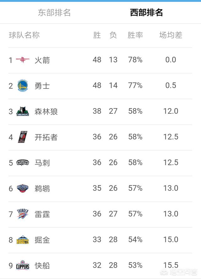 德鲁大叔是谁,当今NBA最强10人是谁？