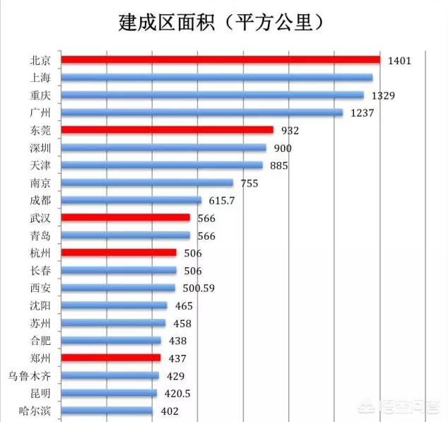 全国最大城市排名,中国最大的省会是哪个城市？