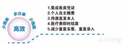 社保卡可以取钱吗,社保卡可以存款和取款吗？