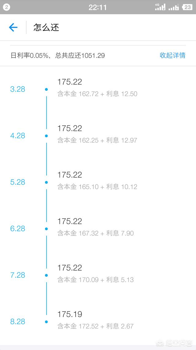 什么是等额本息还款法？
