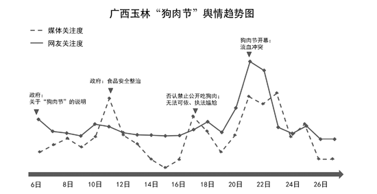 2017玉林狗肉节是几月几号:如何看待玉林狗肉节及爱狗人士的做法？