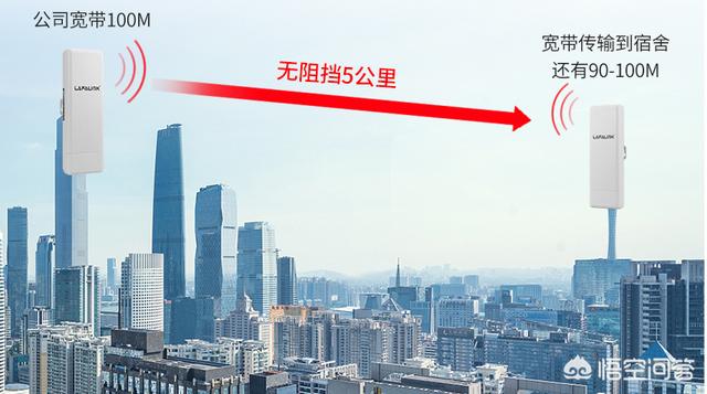 家里安装宽带,另一个房子相距150米怎么连网？插图45