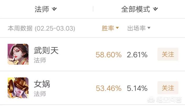 为什么好多人说女娲是冷门英雄？