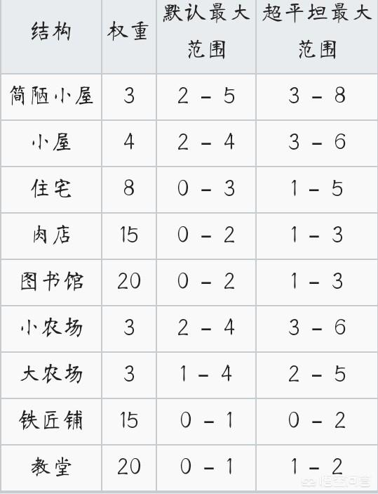 头条问答 为什么有的村庄没有铁匠铺 我的世界 7个回答