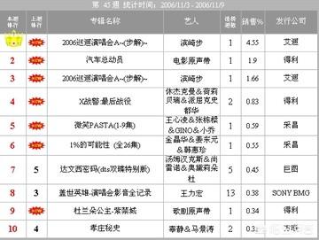 中岛美雪图片:张学友和中岛美雪相比，谁的歌更好听为什么